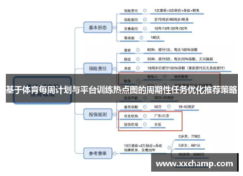 基于体育每周计划与平台训练热点图的周期性任务优化推荐策略