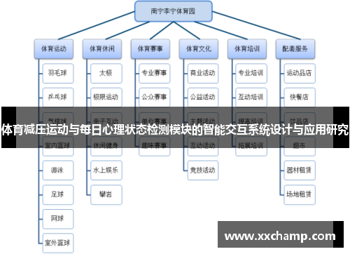 体育减压运动与每日心理状态检测模块的智能交互系统设计与应用研究