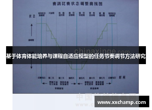 基于体育体能培养与课程自适应模型的任务节奏调节方法研究