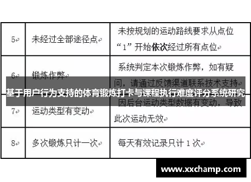基于用户行为支持的体育锻炼打卡与课程执行难度评分系统研究