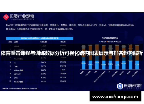 体育拳击课程与训练数据分析可视化结构图表展示与排名趋势解析