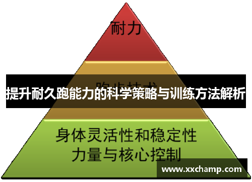 提升耐久跑能力的科学策略与训练方法解析